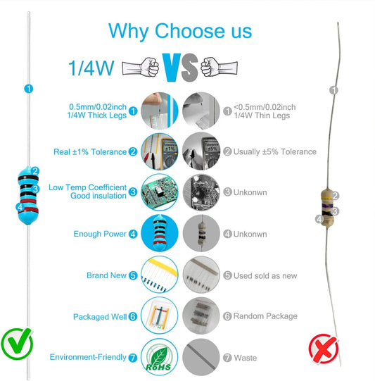 First Moon 100pcs 1/4W (0.25W) 4.7K Ω ohm 4k7 Metal Film Fixed Resistor 0.01 ±1% Tolerance 4.7KR MF Through Hole Resistors Current Limiting Rohs Certificated