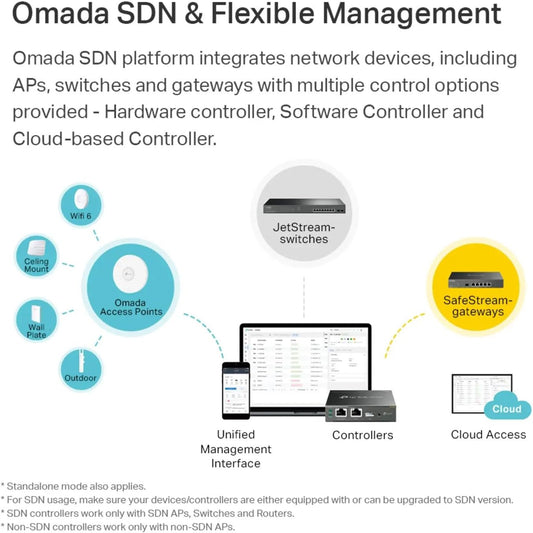 TP-Link Omada Hardware Controller | SDN Integrated | PoE Powered | Manage Up to 100 Devices | Easy & Intelligent Network Monitor & Maintenance | Cloud Access & Omada App (OC200)