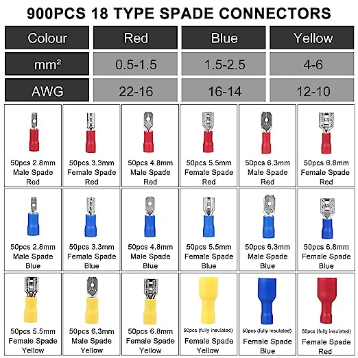 900-Piece Insulated Wire Connector Kit Set | Multicolor Assortment for Secure Electrical Connections - FMTRD